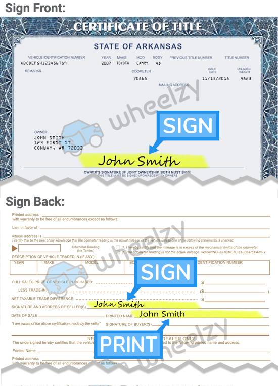 How to Sign Your Car Title in Arkansas. Including DMV Title Sample Picture
