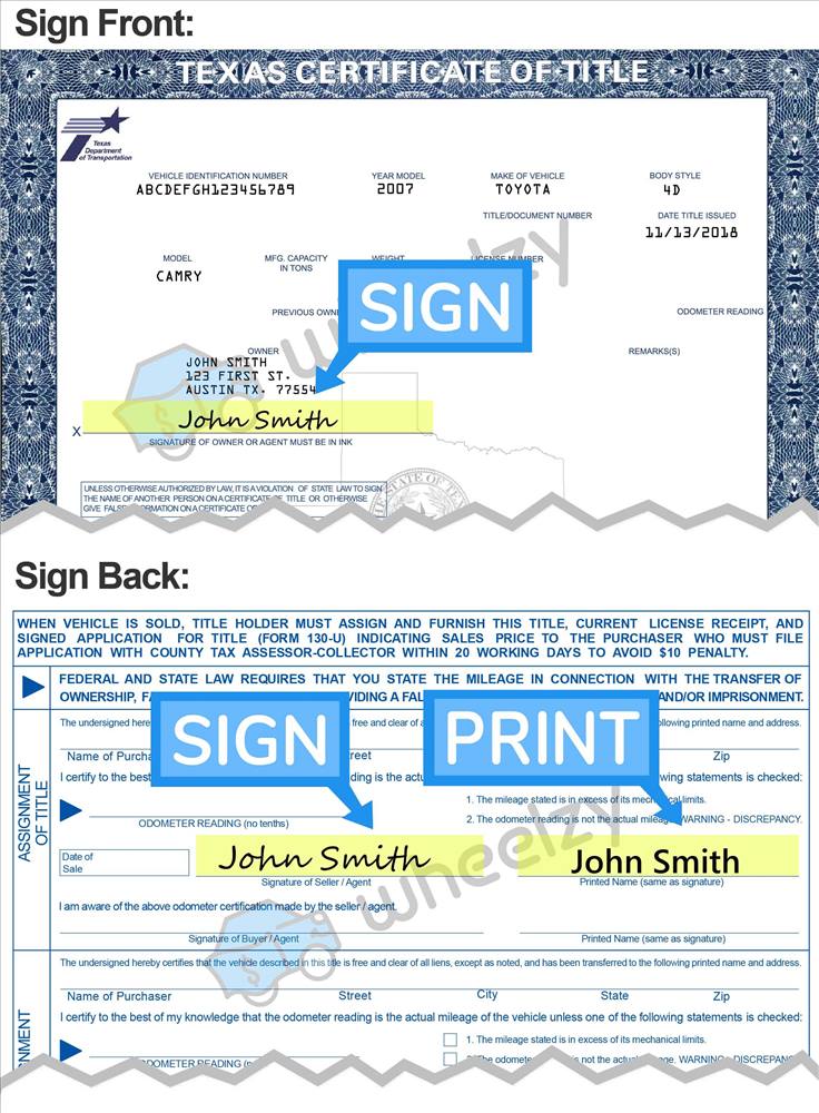 How To Sign Your Car Title In Texas Including Dmv Title Sample Picture